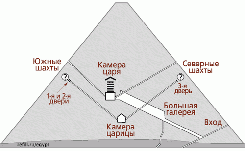 Тайна шахт пирамиды Хеопса